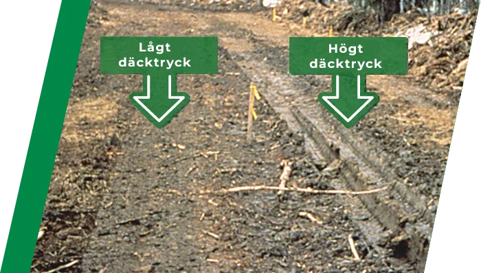 TIREBOSS Tire Pressure Control - Sweden